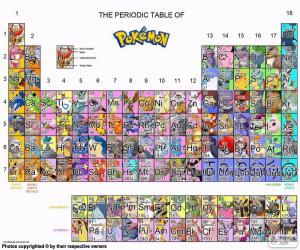 Puzzle Ο περιοδικός πίνακας των Pokémon