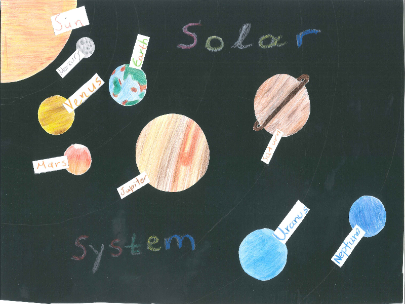 solar system puzzle